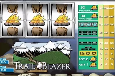 Trail Blazer (Wager Gaming)